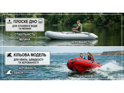 Почему киль имеет значение: Как конструкция дна влияет на управляемость и скорость